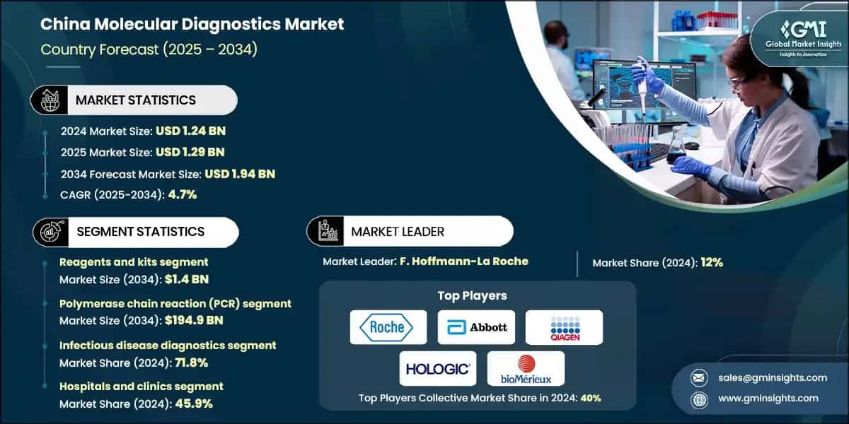 China Molecular Diagnostics Market