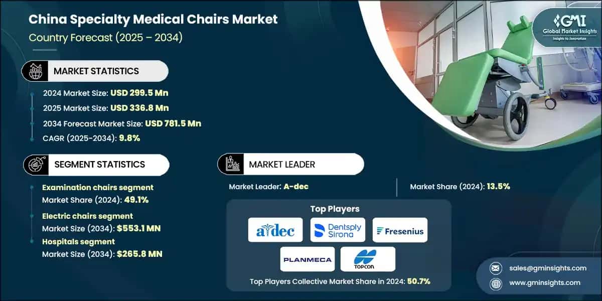 China Specialty Medical Chairs Market