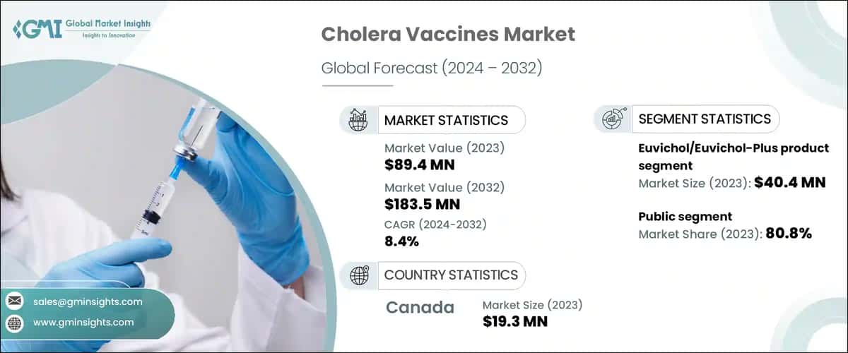 Cholera Vaccines Market