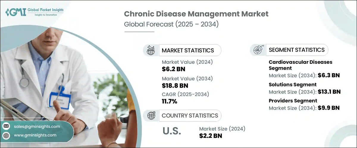 Chronic Disease Management Market