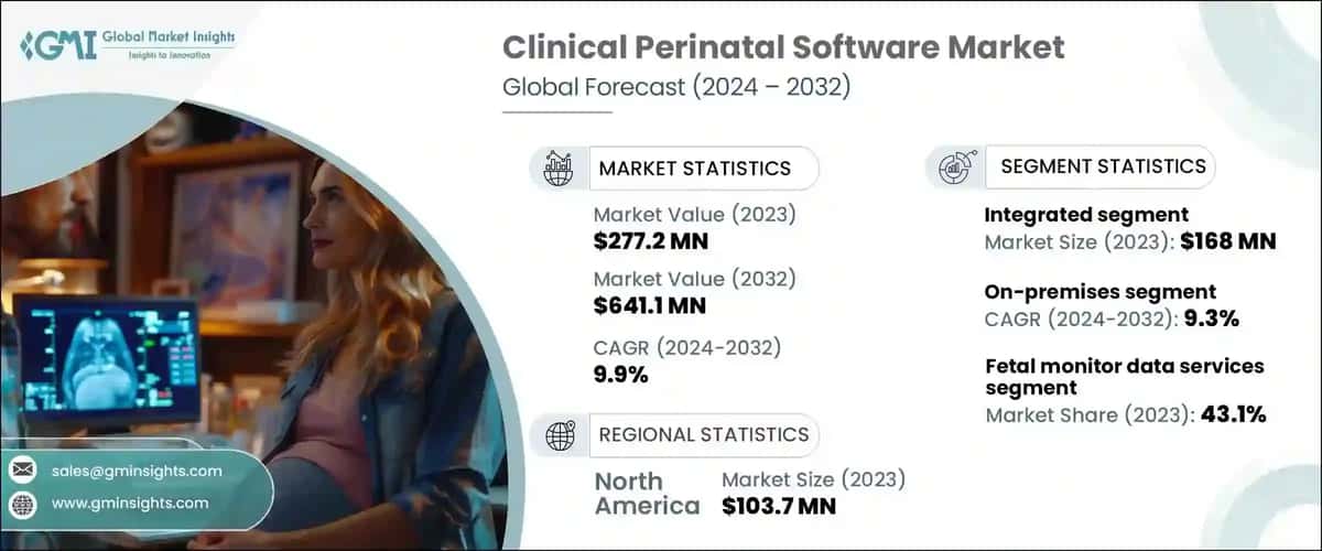 Clinical Perinatal Software Market