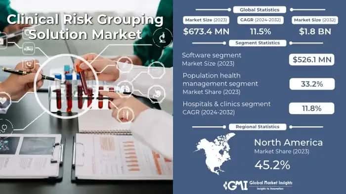Clinical Risk Grouping Solution Market