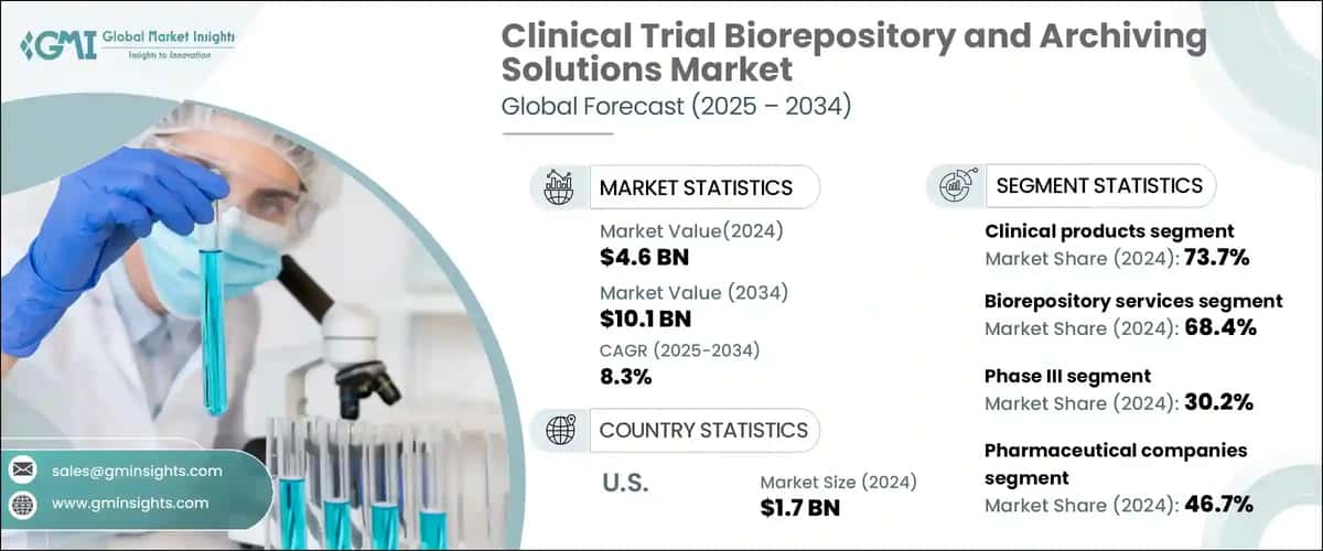 Clinical Trial Biorepository and Archiving Solutions Market