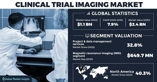 Clinical Trial Imaging Market 