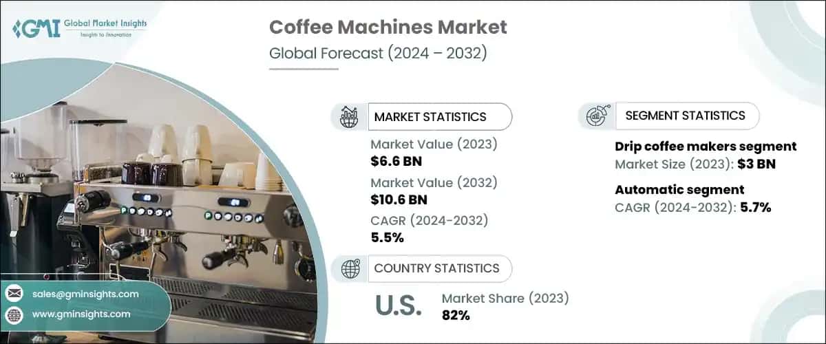 coffee machines market 