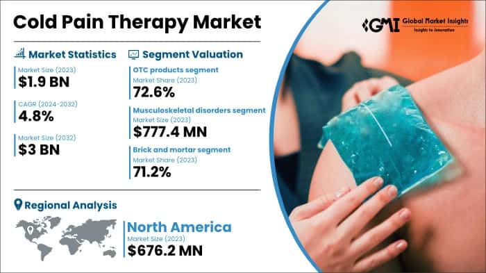 Cold Pain Therapy Market