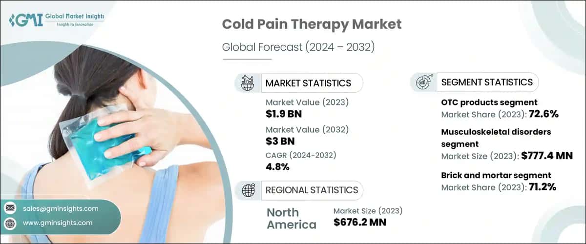 Cold Pain Therapy Market