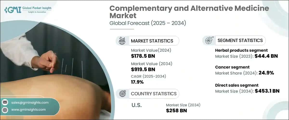 &nbsp;Complementary and Alternative Medicine Market
