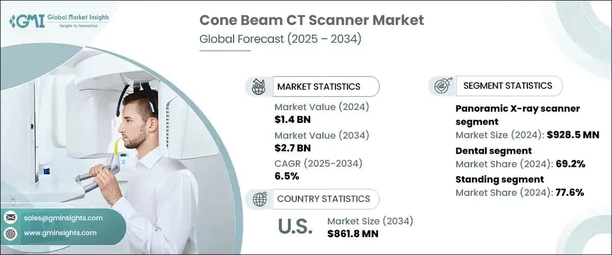 Cone Beam CT Scanner Market