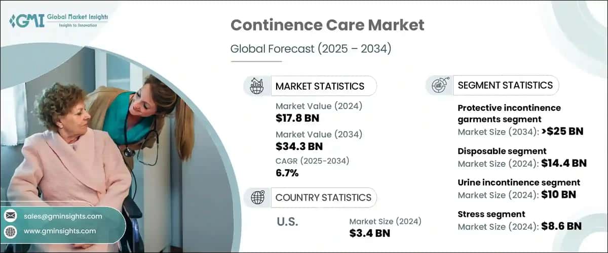Continence Care Market