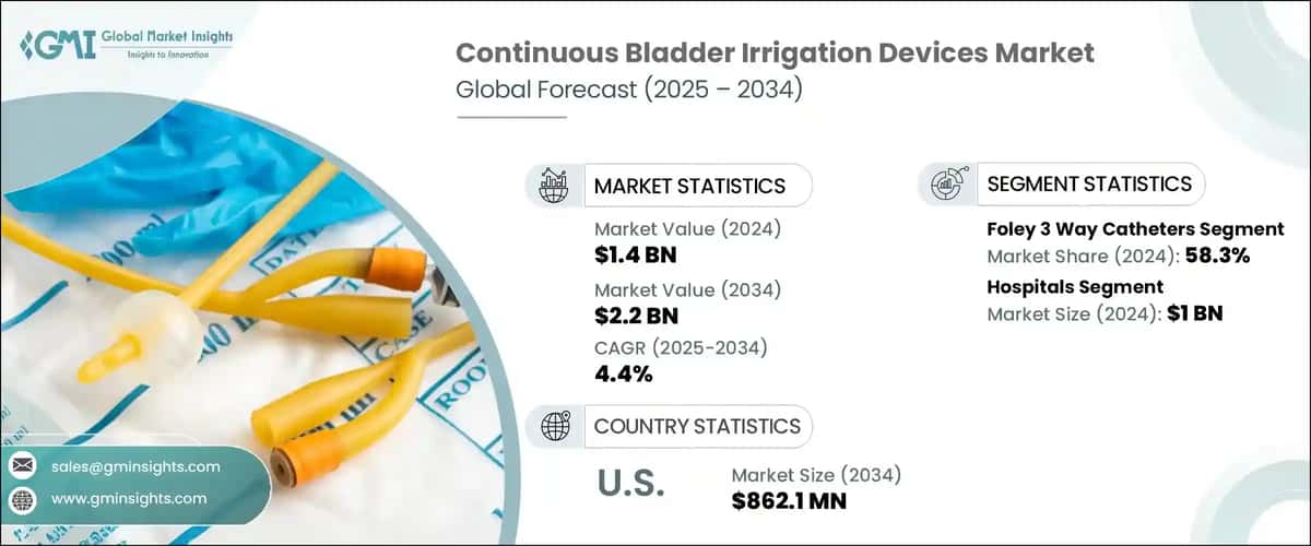 Continuous Bladder Irrigation Devices Market