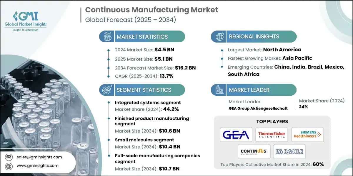 Mercado de fabricación continua