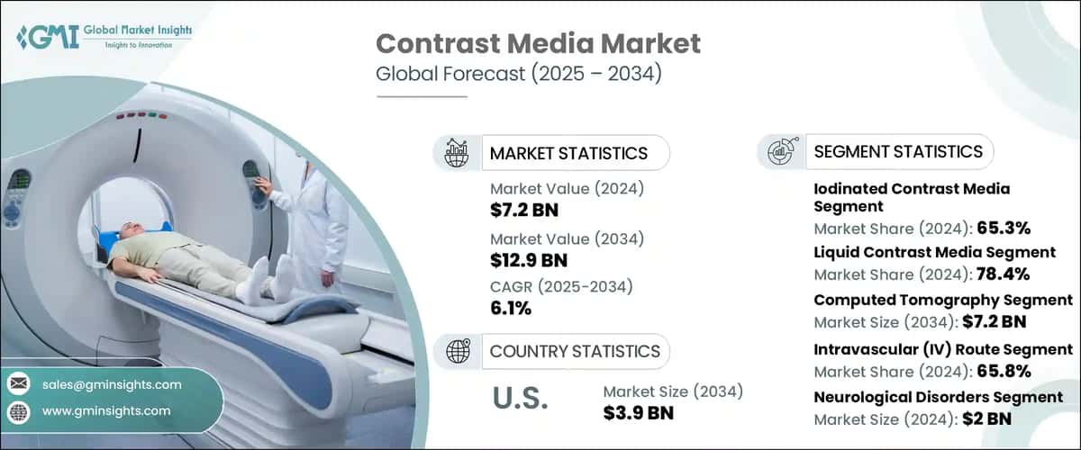 Contrast Media Market