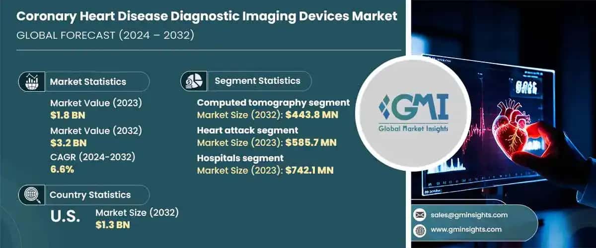 Coronary Heart Disease Diagnostic Imaging Devices Market