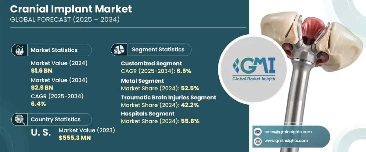 Cranial Implant Market