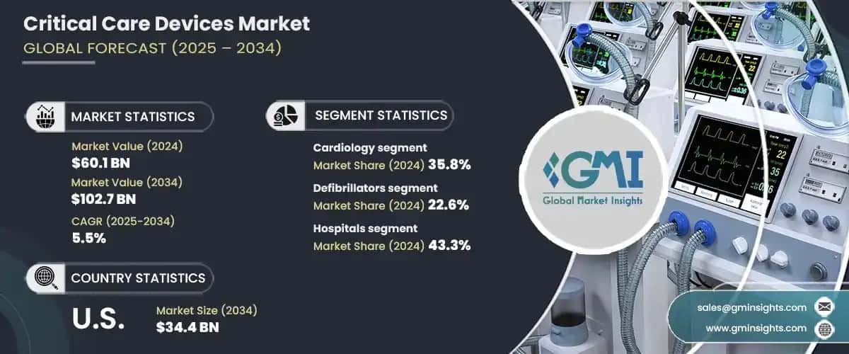 Critical Care Devices Market