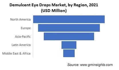 Demulcent Eye Drops Market, By Region, 2021 ( USD Million)
