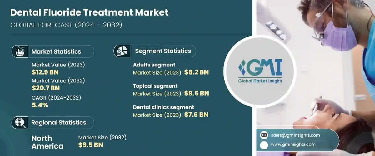 Dental Fluoride Treatment Market