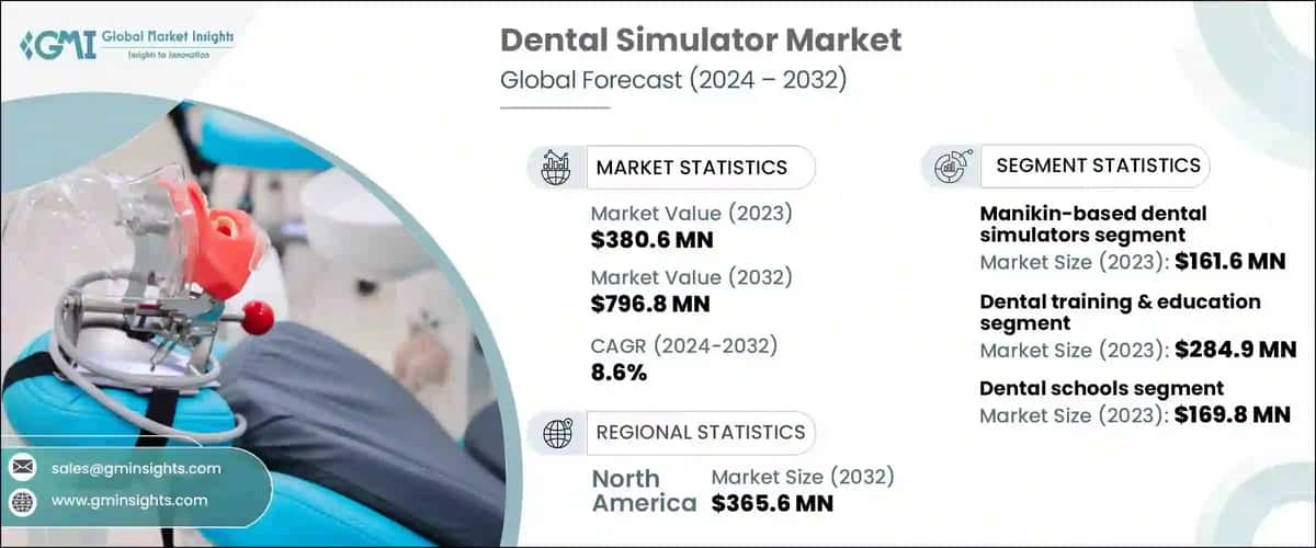 Dental Simulator Market