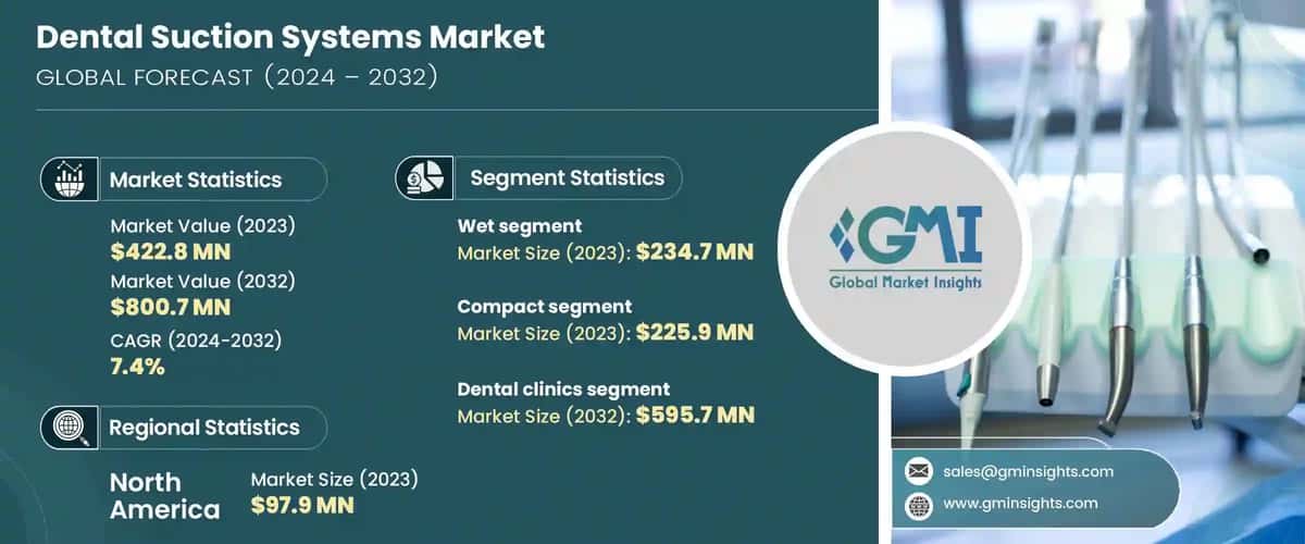 Dental Suction Systems Market
