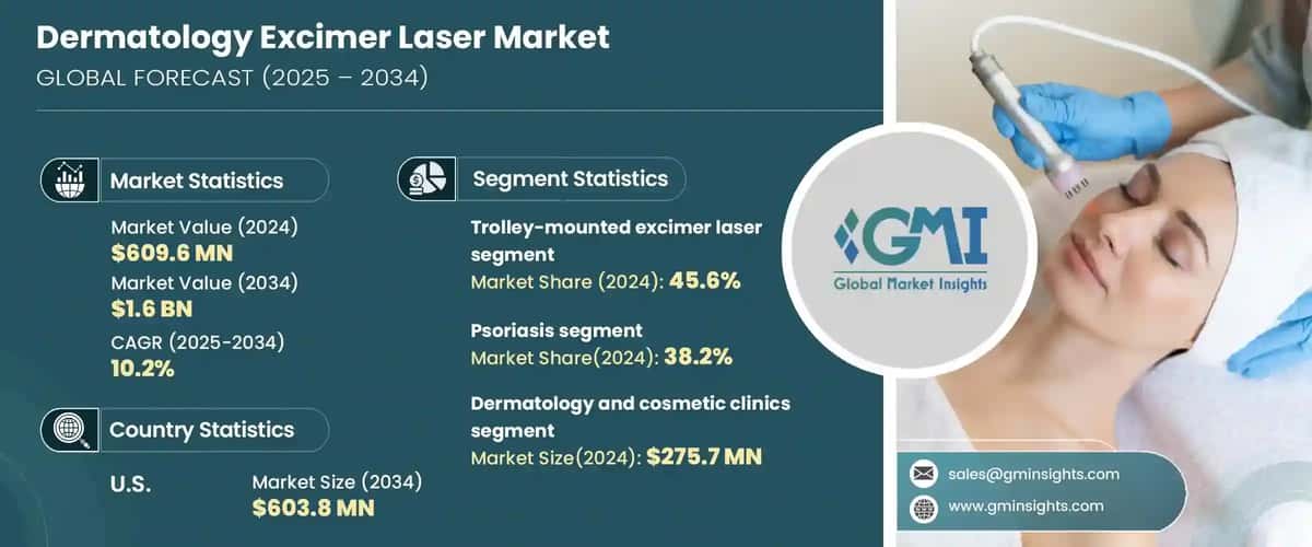 Dermatology Excimer Laser Market