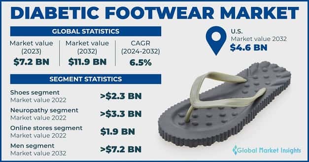 Diabetic Footwear Market 