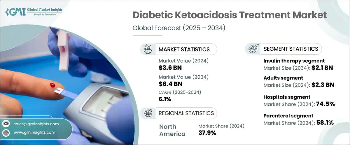 Diabetic Ketoacidosis Treatment Market