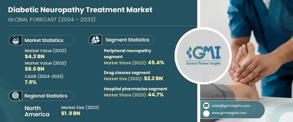 Diabetic Neuropathy Treatment Market