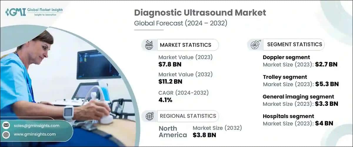 Diagnostic Ultrasound Market