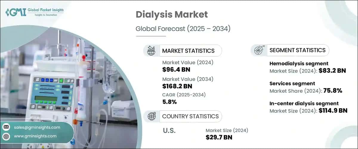 Dialysis Market 