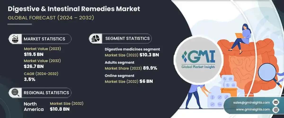 Digestive And Intestinal Remedies Market