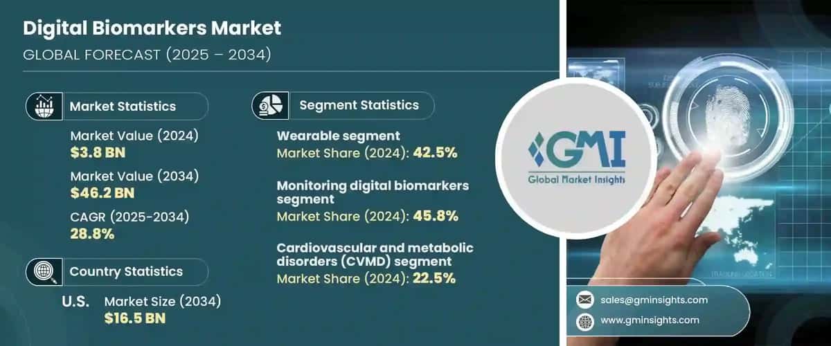 Digital Biomarker Market