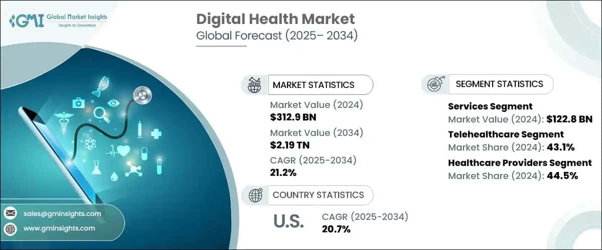 Digital Health Market