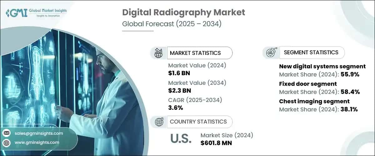 Digital Radiography Market