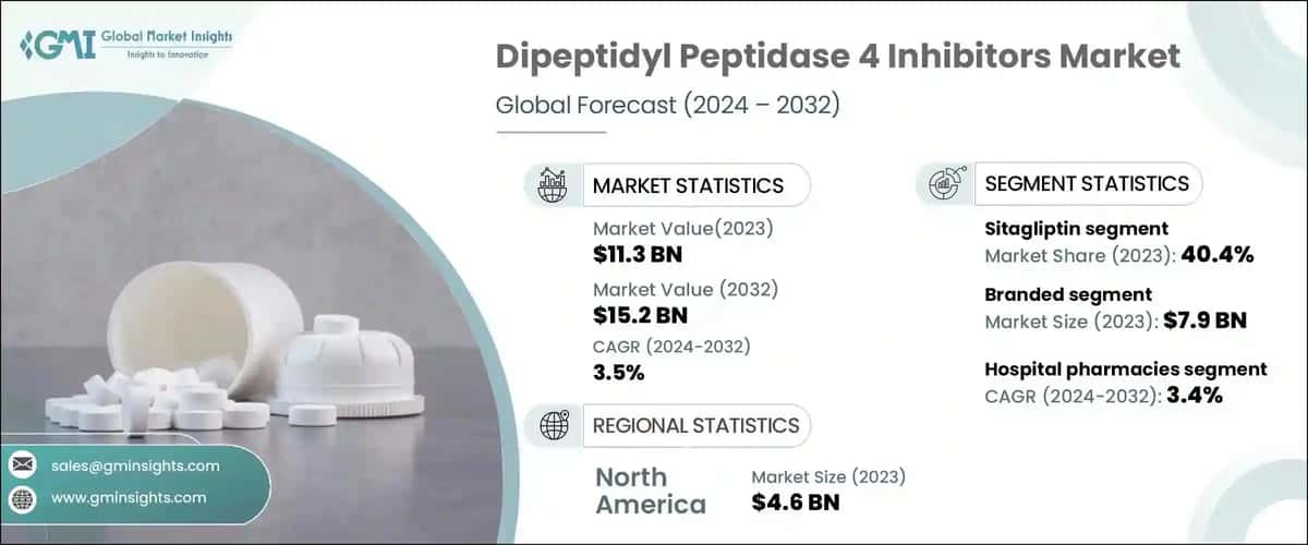 Dipeptidyl Peptidase 4 Inhibitors Market