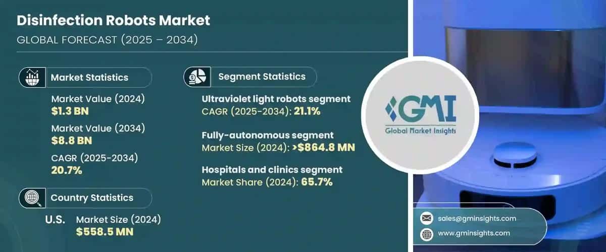 Disinfection Robots Market