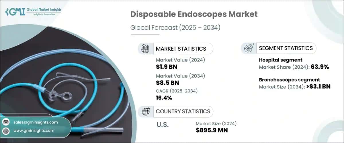 Disposable Endoscopes Market