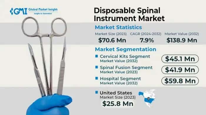 Disposable Spinal Instrument Market