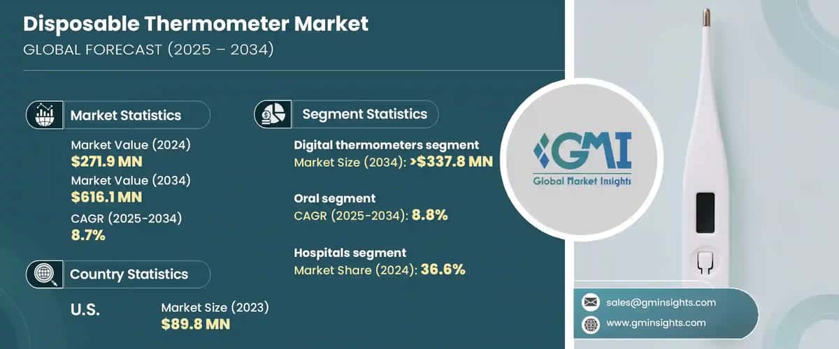Disposable Thermometer Market