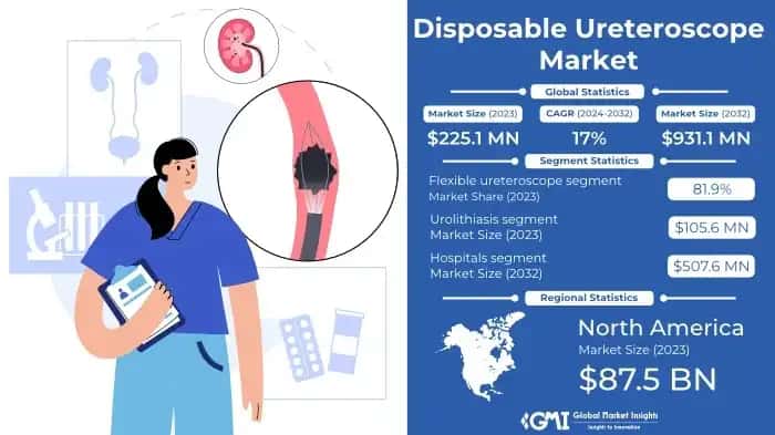 Disposable Ureteroscope Market