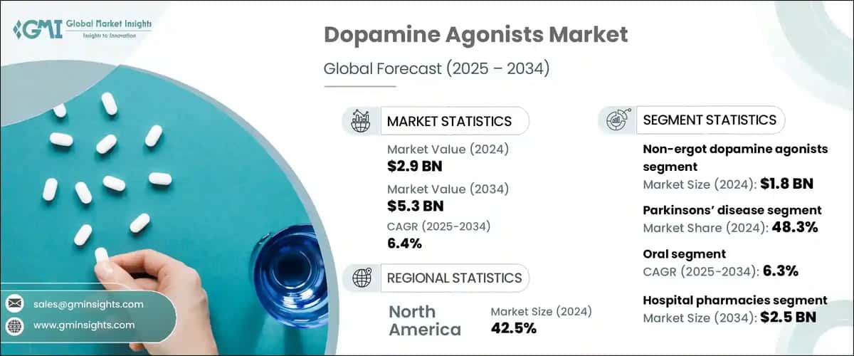 Dopamine Agonists Market