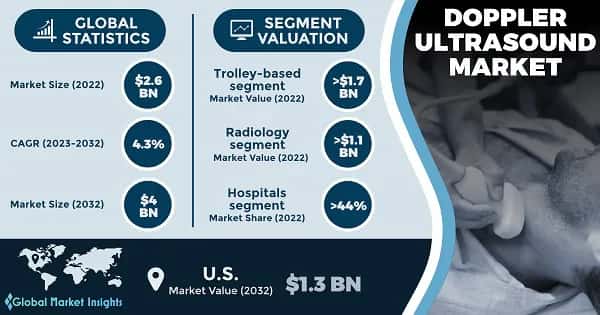 Doppler Ultrasound Market 