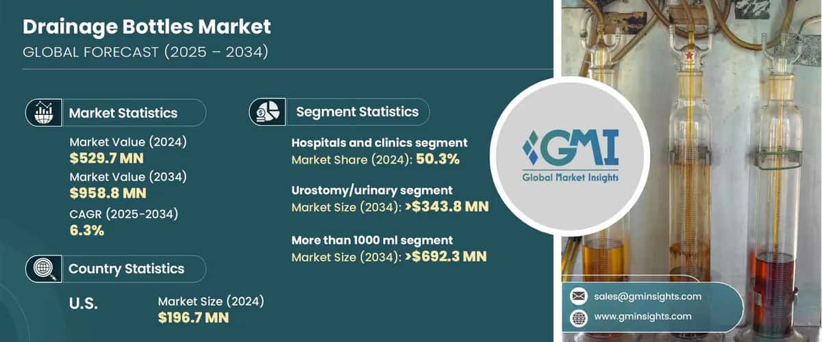 Drainage Bottles Market