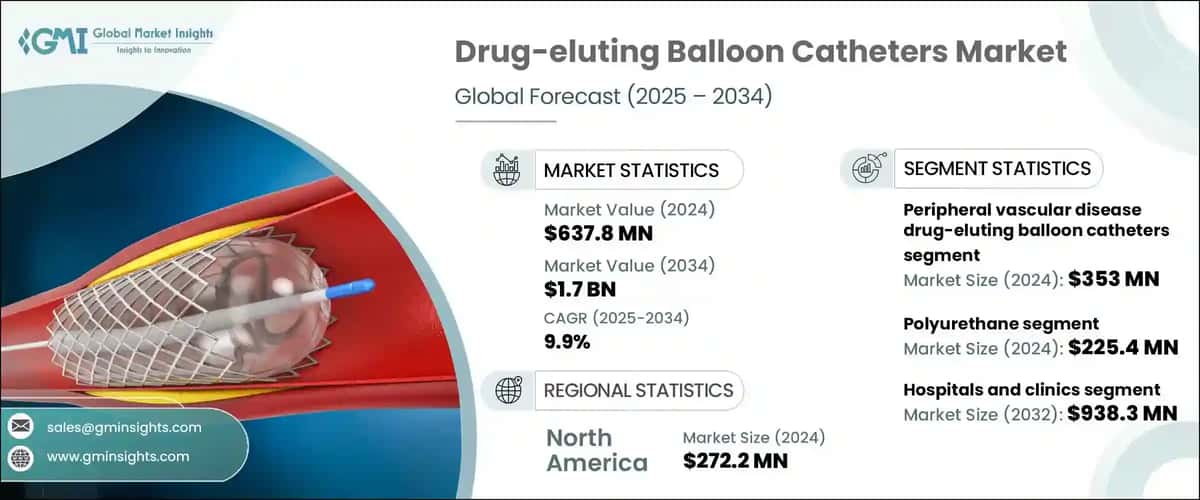 drug-eluting balloon catheters market