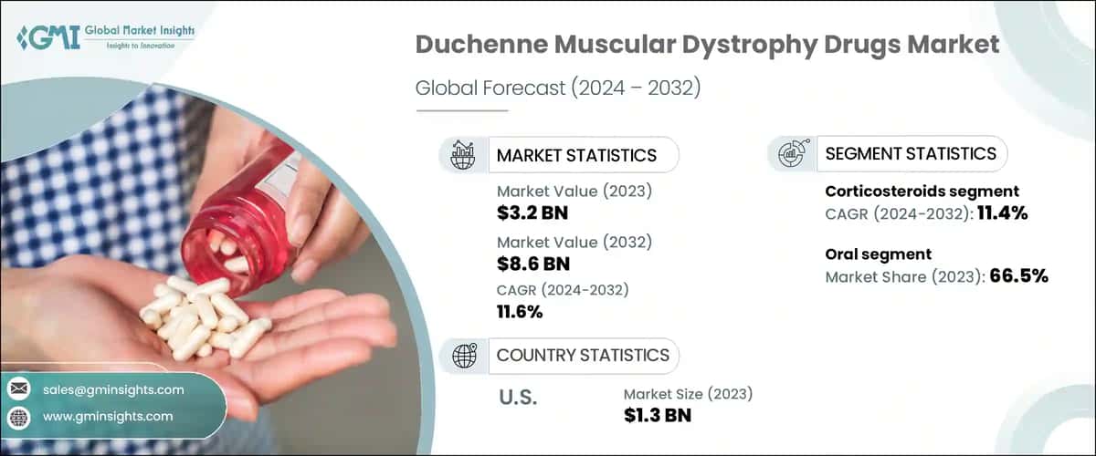 Duchenne Muscular Dystrophy (DMD) Drugs Market
