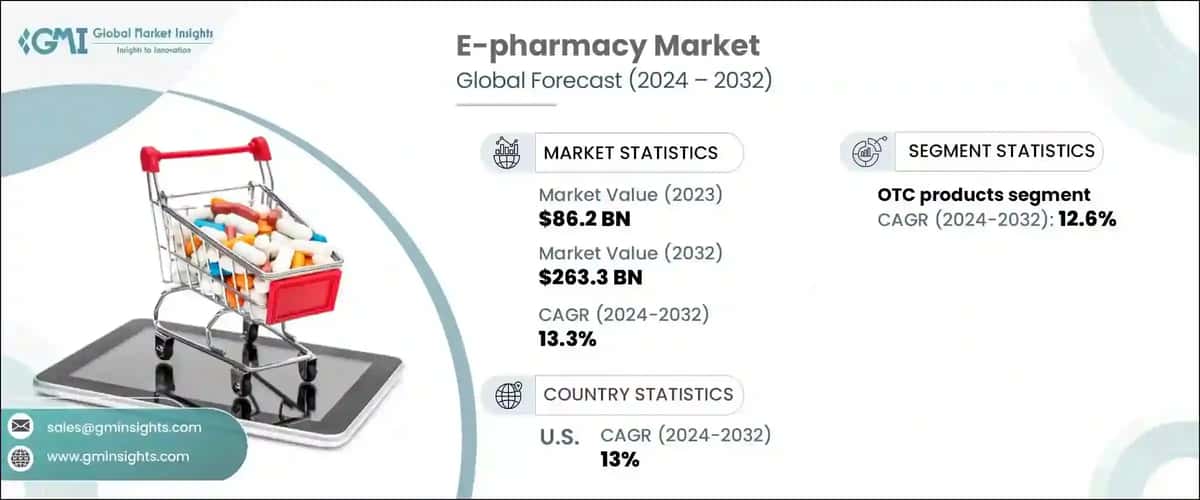 E-pharmacy Market