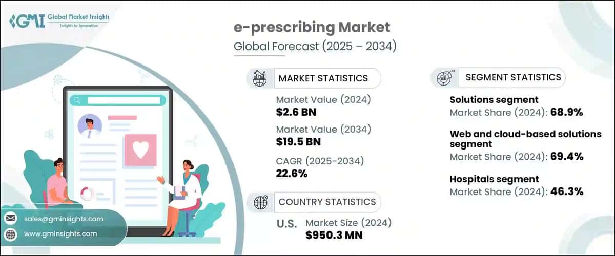 e-prescribing Market