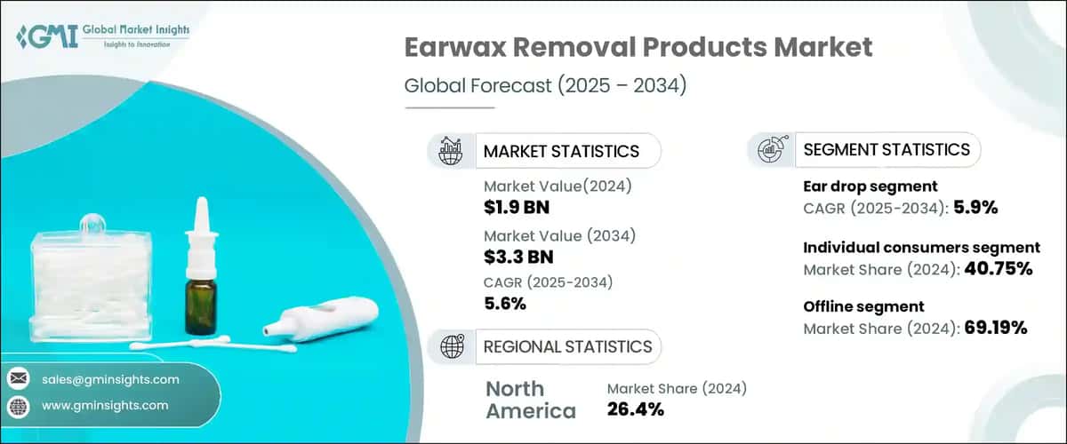 Earwax Removal Products Market
