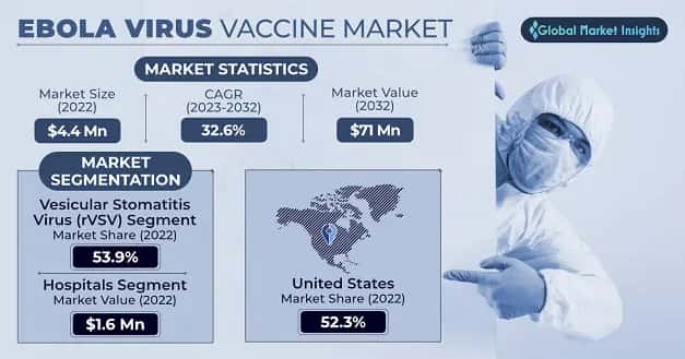Ebola Virus Vaccine Market
