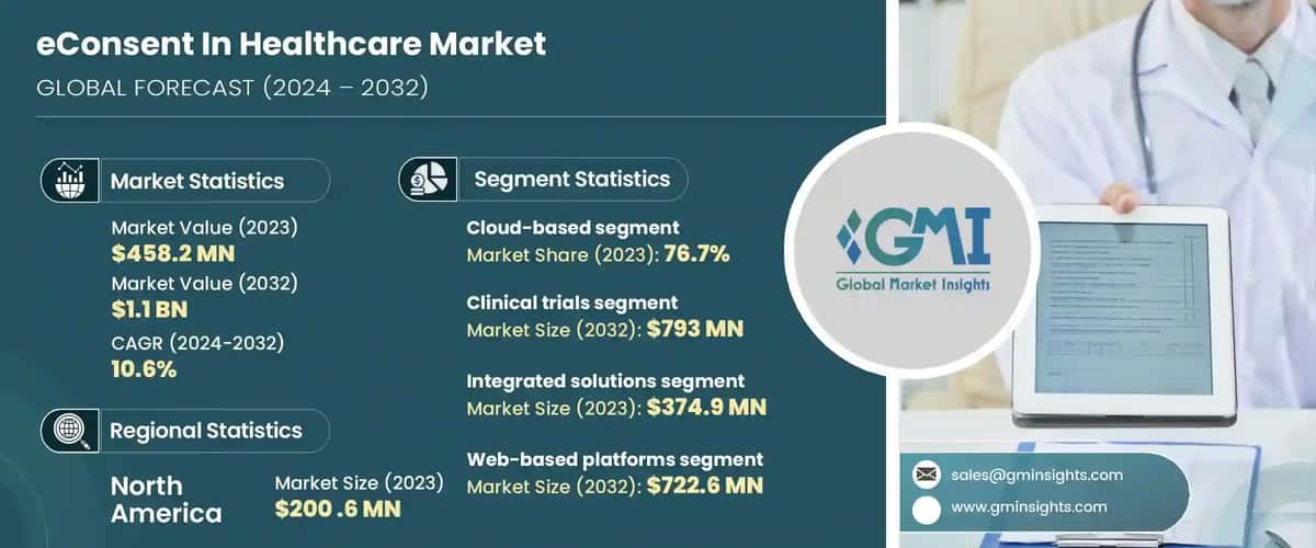 eConsent In Healthcare Market